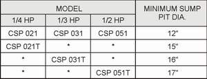 Cast Iron CSP Series Small Submersible Drainage Pumps / Sump Pumps